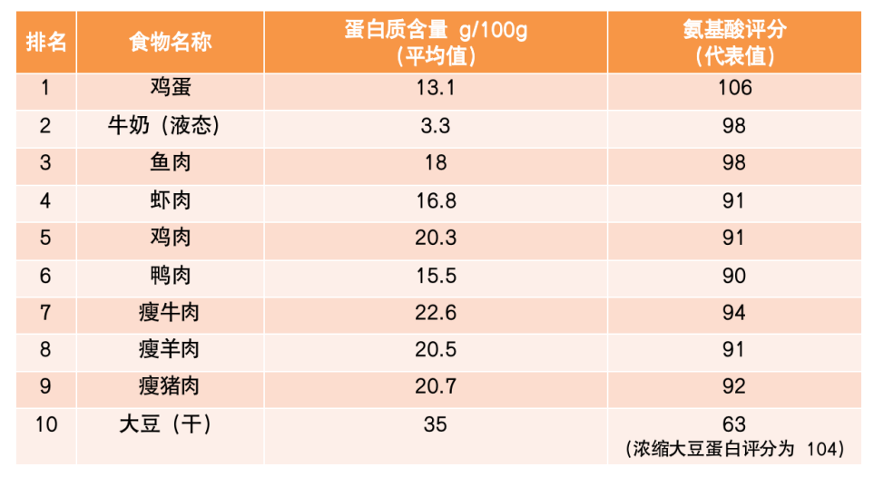 天然维生素C含量最高的十大果蔬排行榜