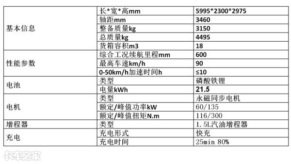 新能源物流车新进搅局者，电咖增程式电动厢货发布，续航超600km