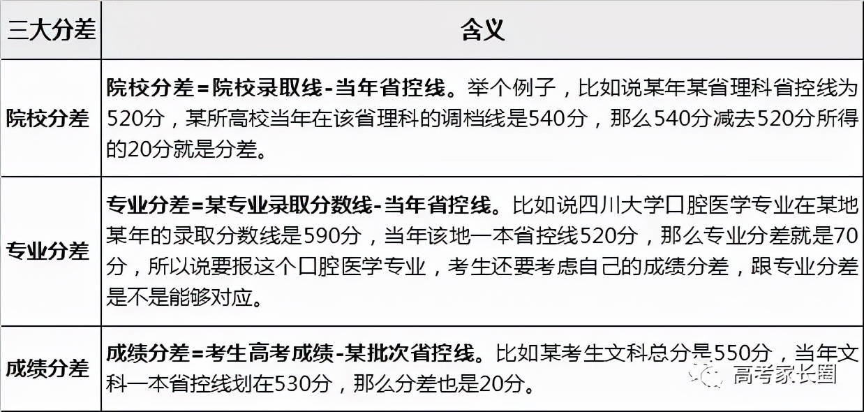 群主整理超级实用的广西高考平行志愿录取规则及技巧