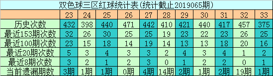 066篮球直播(第066期跟班：终极蓝球看13,单挑6 1一等奖今晚有你)