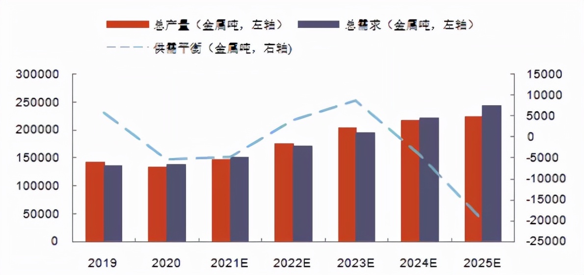 明年，钴还会涨价吗？无钴的战争几时休