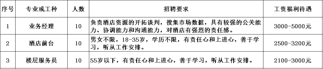 阳春本地最新招聘信息（2021年阳春市网络招聘会）