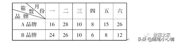 人教版五年级数学下册全册教案(教学设计)