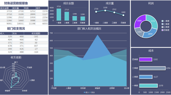 花了一个月精心编制了30套可视化财务报表，拿走不谢