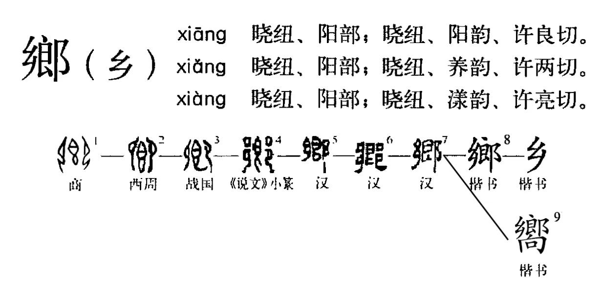 繁体汉字中有源可溯的简化字