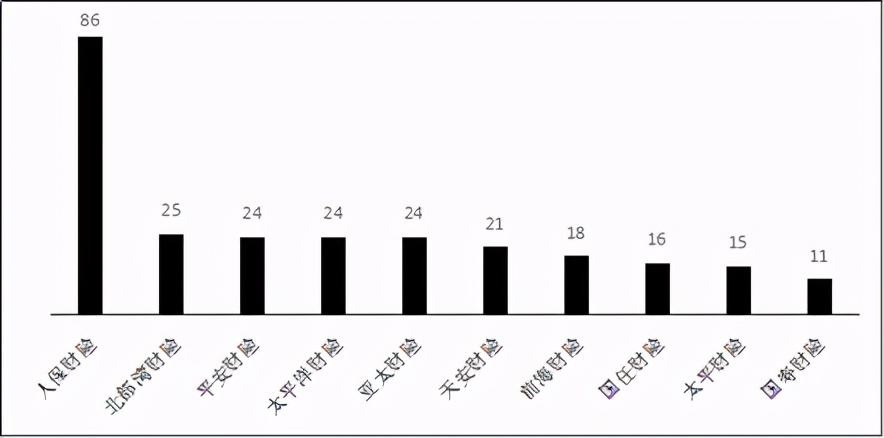 深圳保险公司投诉大排名，平安人寿深分排名第一