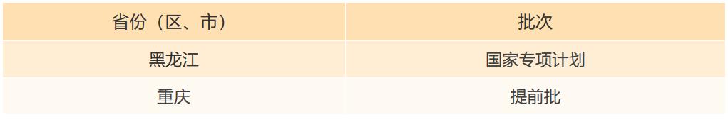 大连海事大学2021年高考录取结果发布（20210713、20210714、20210715更新）