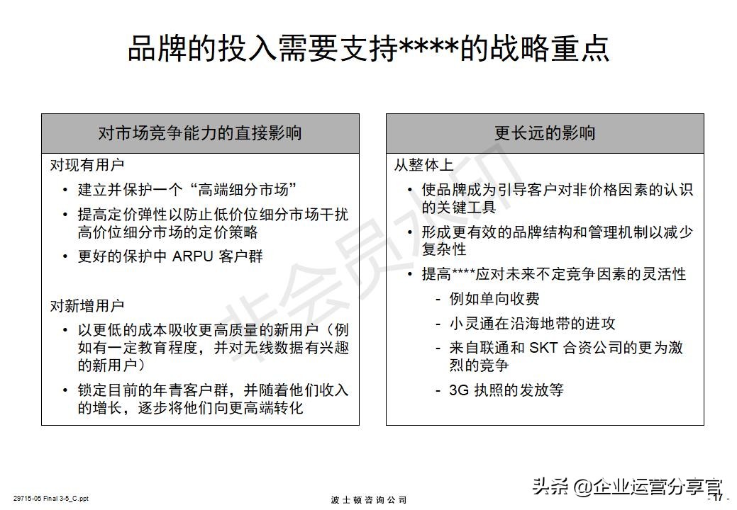 价值百万的波士顿咨询报告：某通讯集团品牌战略咨询案例