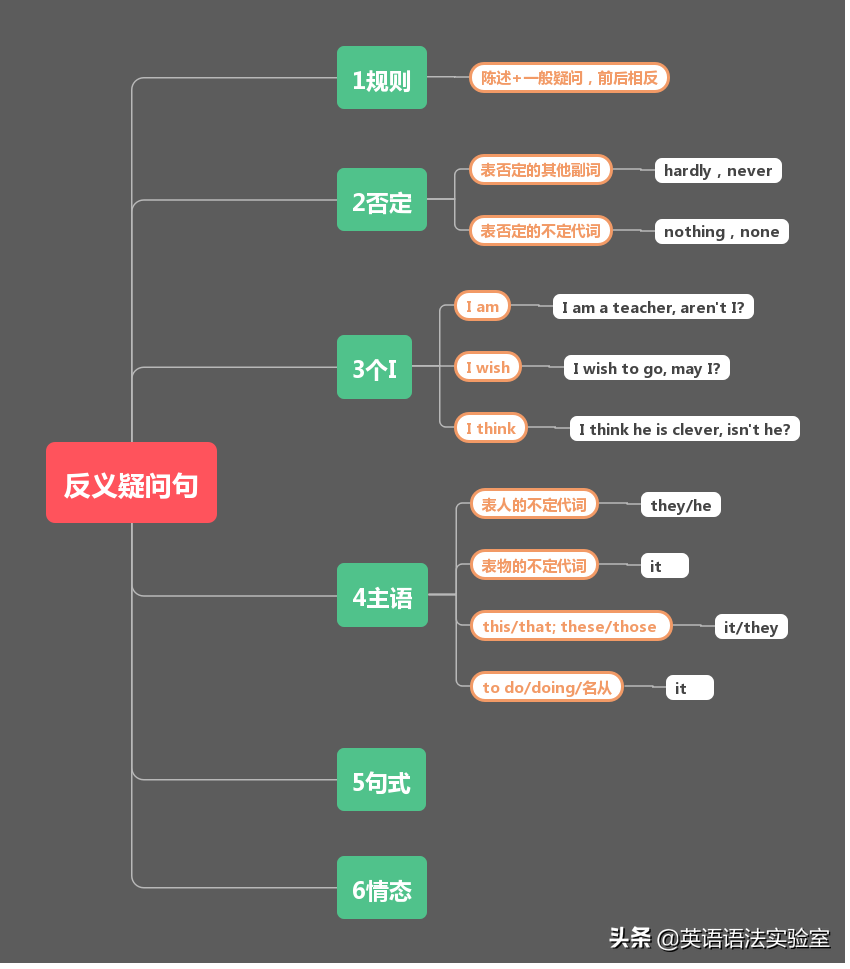 英语其实就这4个句子：陈述句，疑问句，祈使句，感叹句超精解！