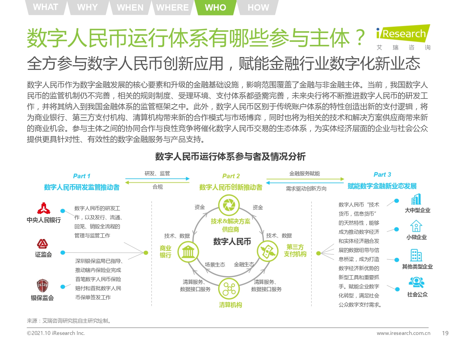 2021年中国数字人民币发展研究报告