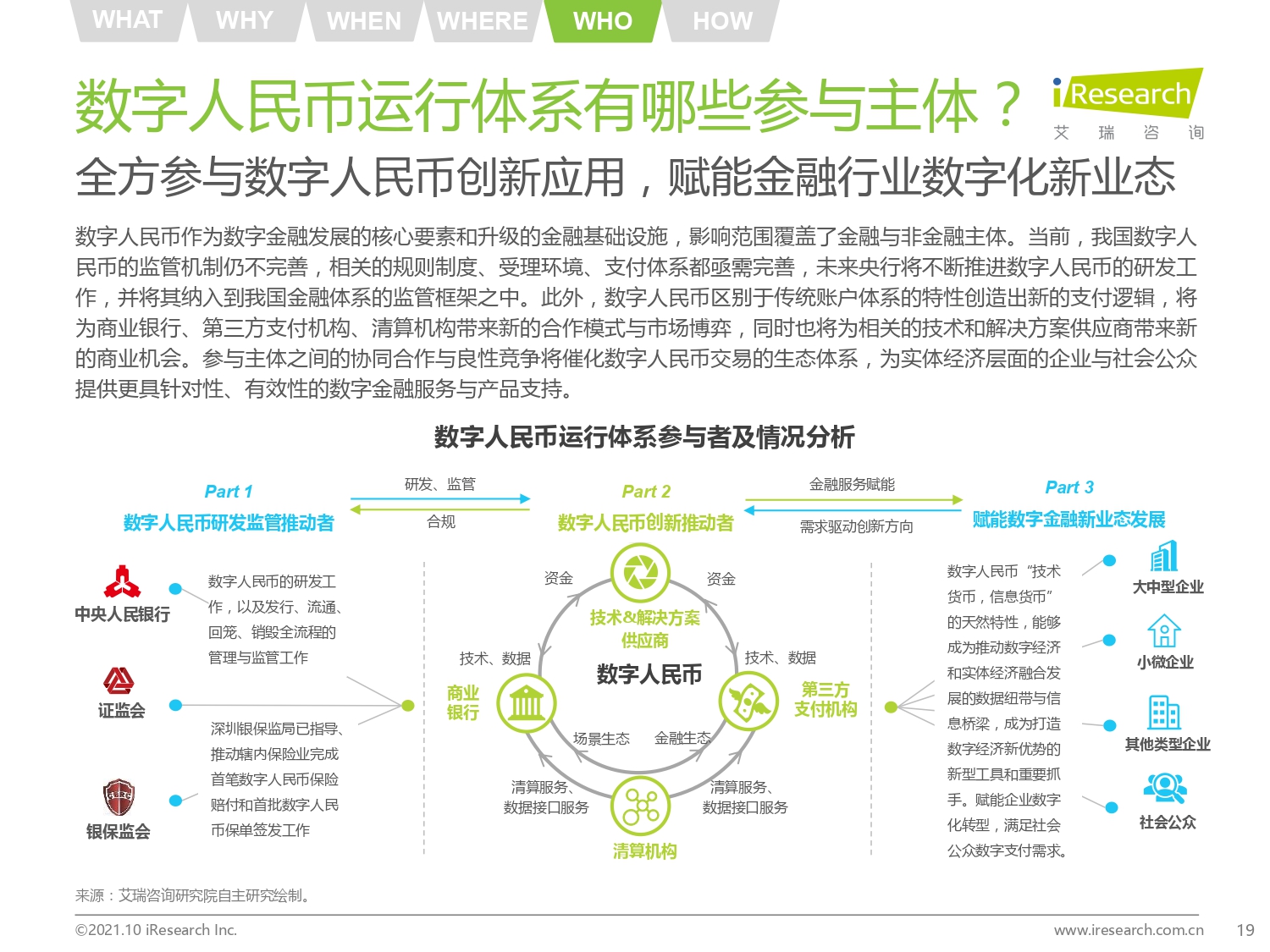 2021年中国数字人民币发展研究报告