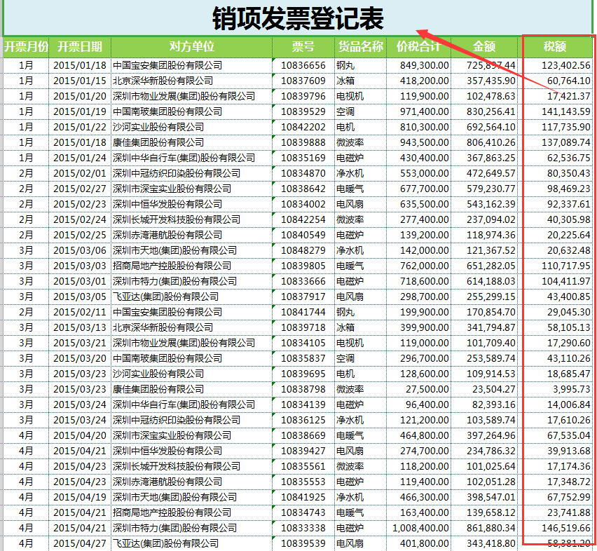 税负率多少会被税务约谈？2022年最新参考税负率来了，赶紧收藏