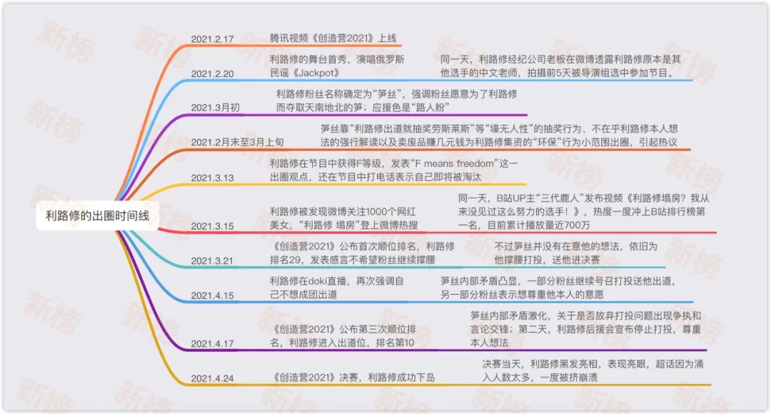 太笋了！这些人搞利老师，不仅缺了大德，可能还涨了大粉