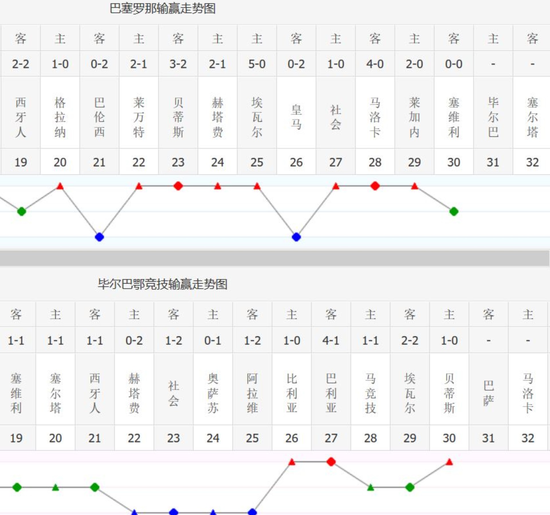 西甲港在哪里(西甲31轮分析：巴萨本赛季西甲，剩余比赛最关键的一场)