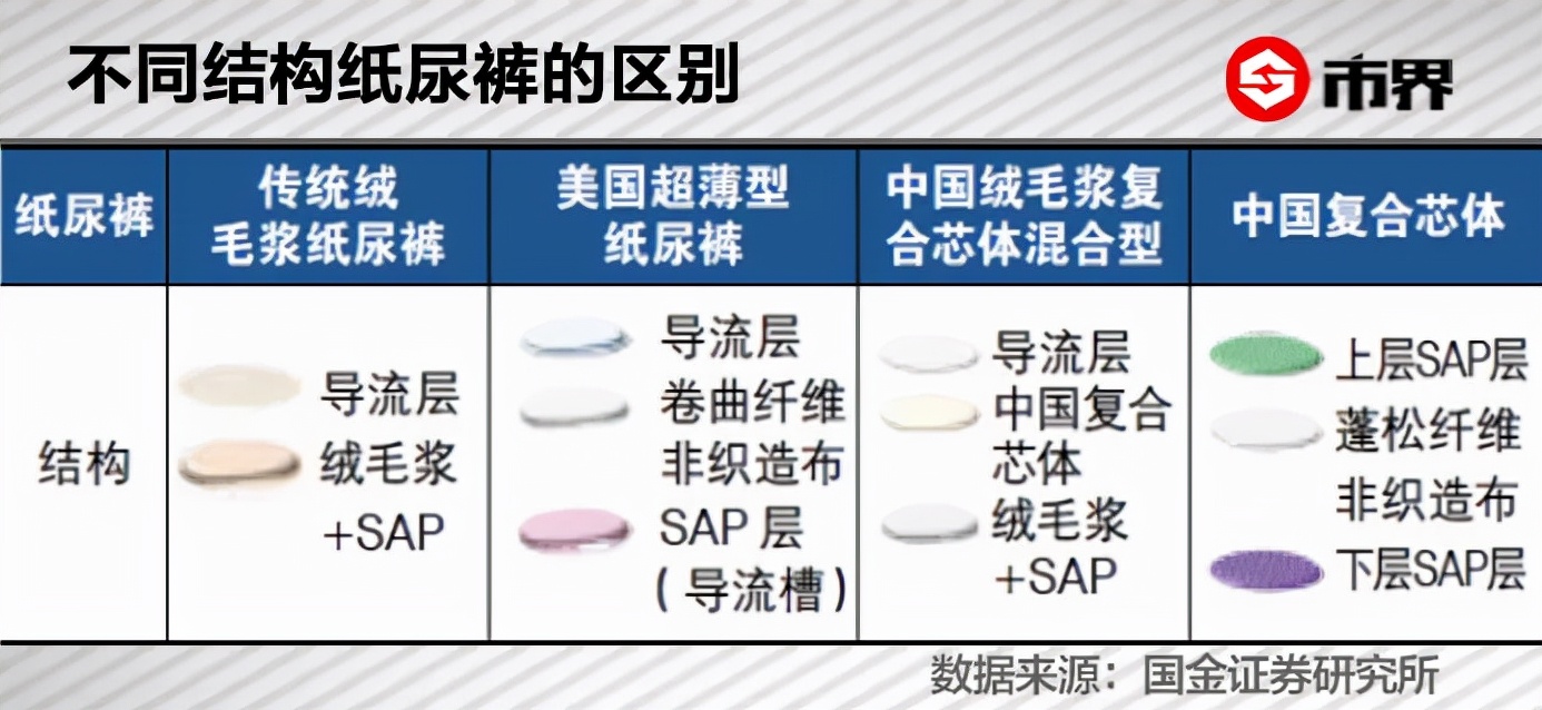 代工纸尿裤也能赚大钱！借微商成长，这个老板身家60亿