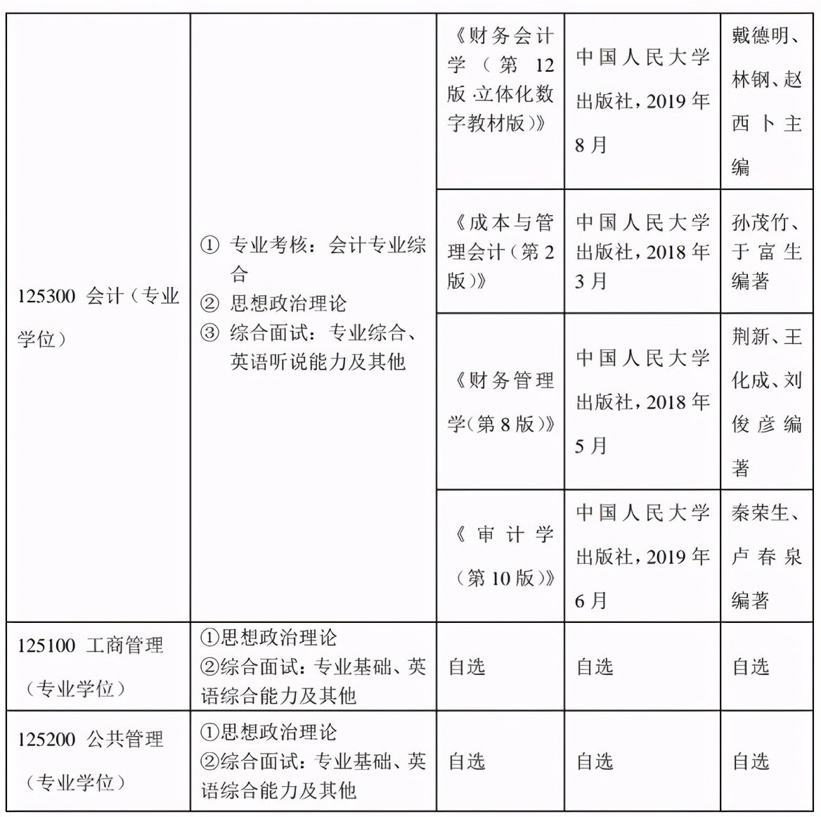 22考研——北京工业大学管理科学与工程专业考情分析