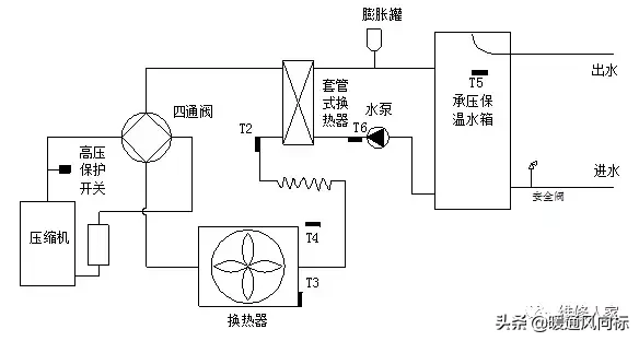 空气能这么安装才合适，看看你安装对了没？