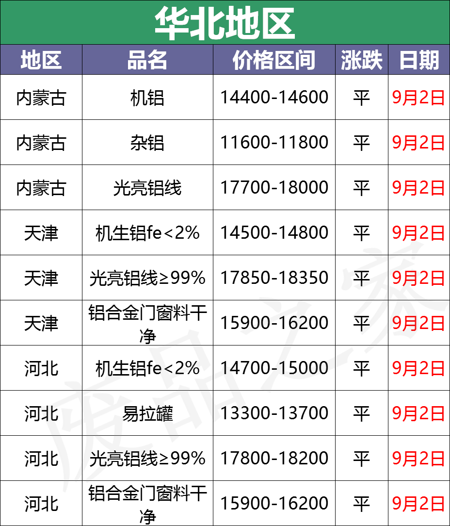 最新9月2日废铝价格汇总（附铝业厂家采购价）