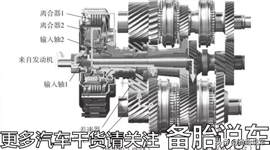 同样都用离合器，为什么手动挡不容易坏，双离合毛病就那么多