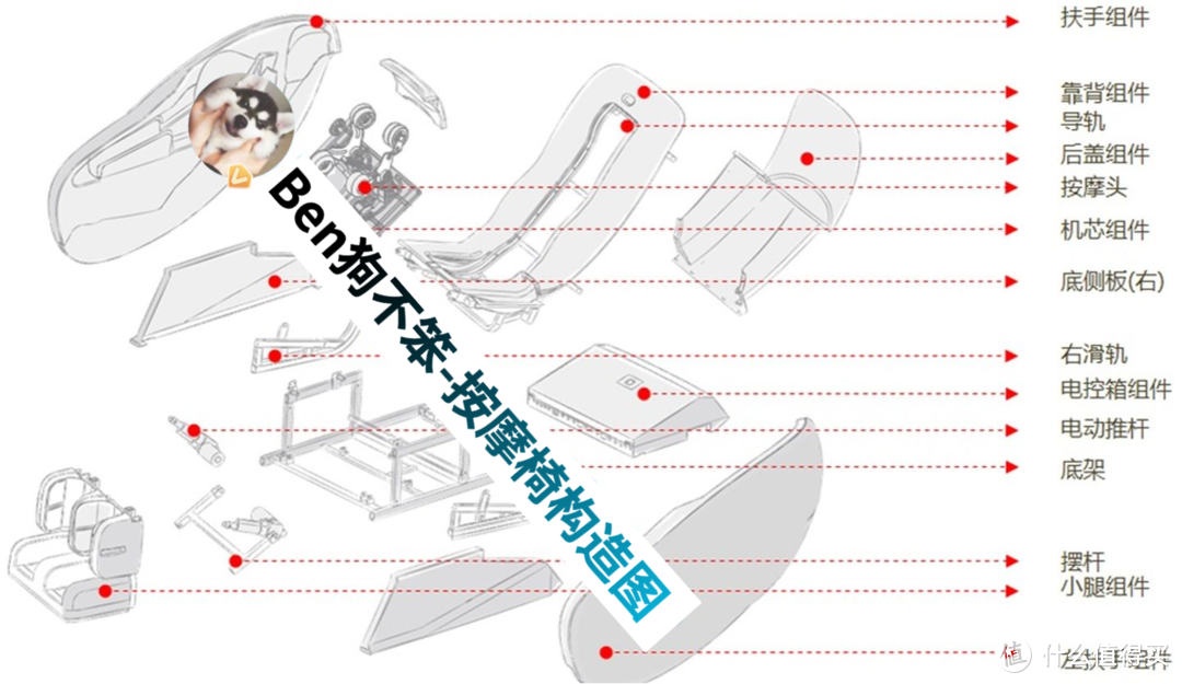 按摩椅表里如一嗎？拆解了三臺(tái)萬元級(jí)，價(jià)格一樣，區(qū)別不小