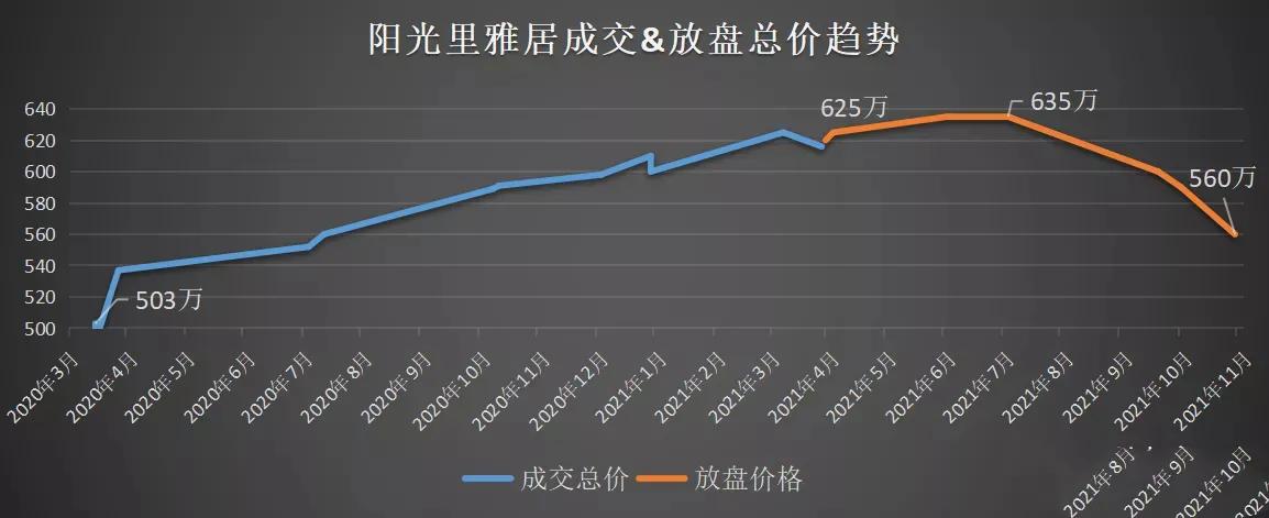 南山降价小区排行榜，最高跌幅达40%