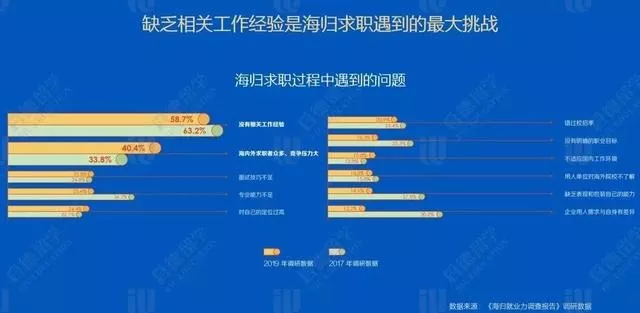 花140万留学，回国月薪4500？硬实力，才是职场核心竞争力