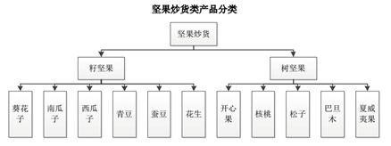甘源食品：爆款单品“蟹黄味瓜子仁”，如何撑起80倍PE？