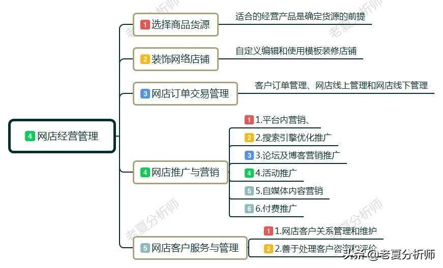 怎么在网上开店,怎么在网上开店卖东西