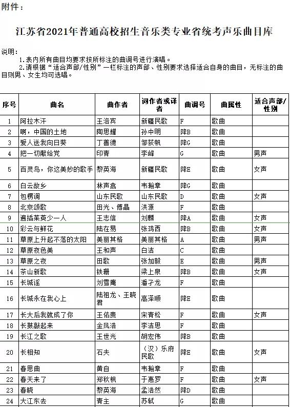 「高考2021」各省音乐统考试题公布，你能得多少分？
