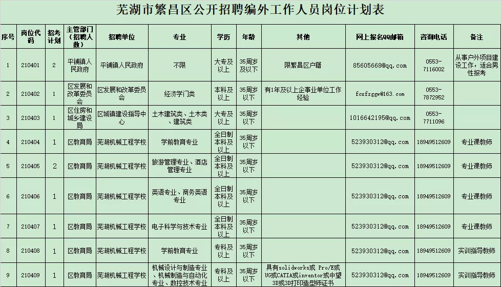 繁昌招聘信息2017（政府）