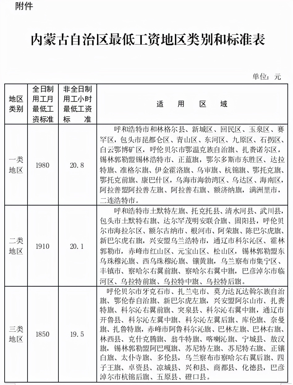 内蒙古调整最低工资标准 12月1日起执行