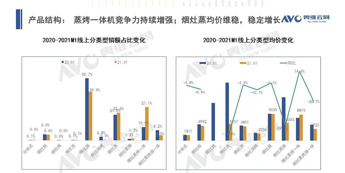 选择知名大品牌，如帅太、美大、森歌等，品质有保障。