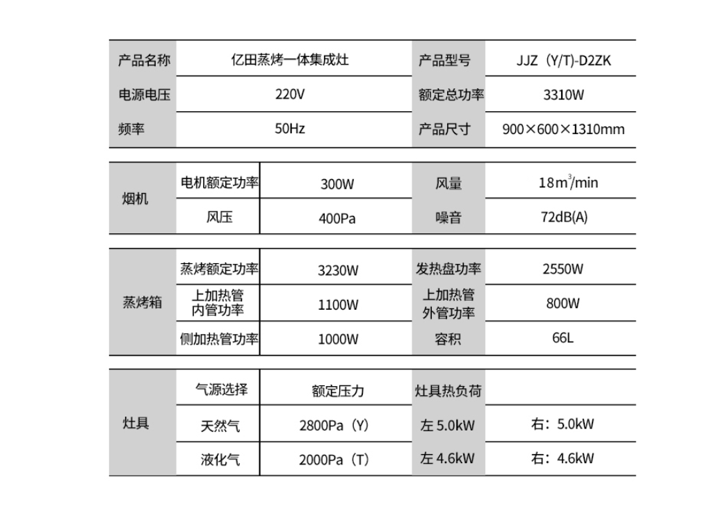 集成灶选择：森歌帅丰火星人美大亿田，多品牌、细节、款式分