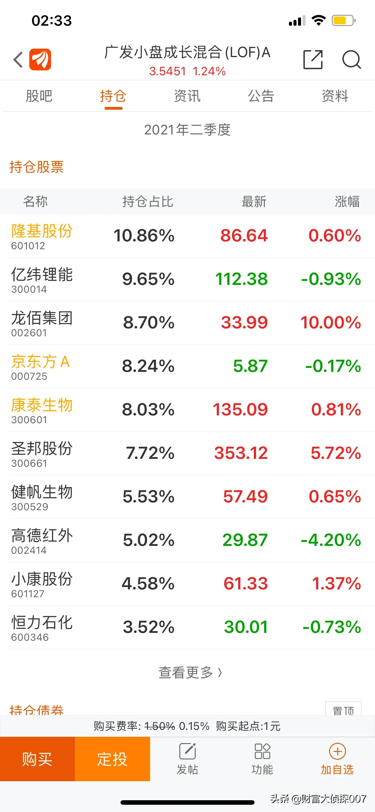 广发小盘成长混合(LOF)图片