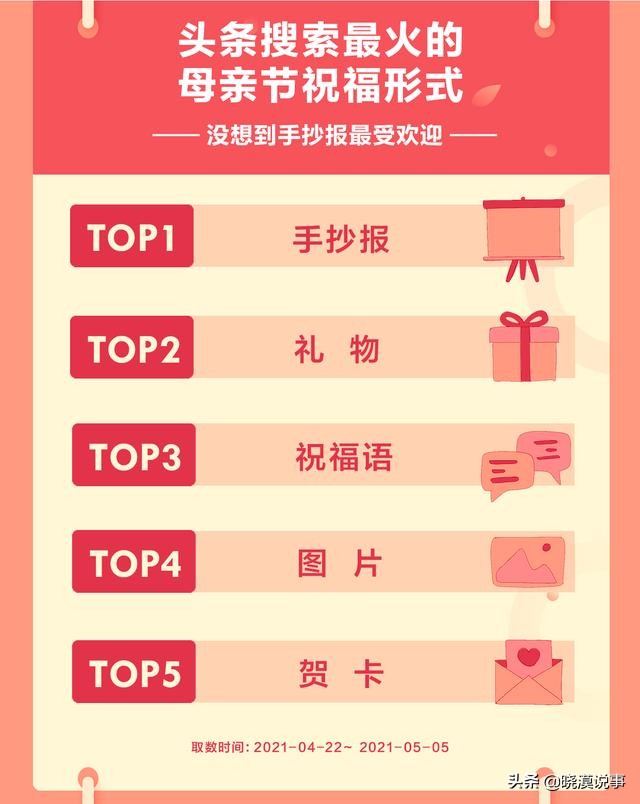 母亲节送给母亲什么礼物最好(母亲节礼物我预备了五个方案)