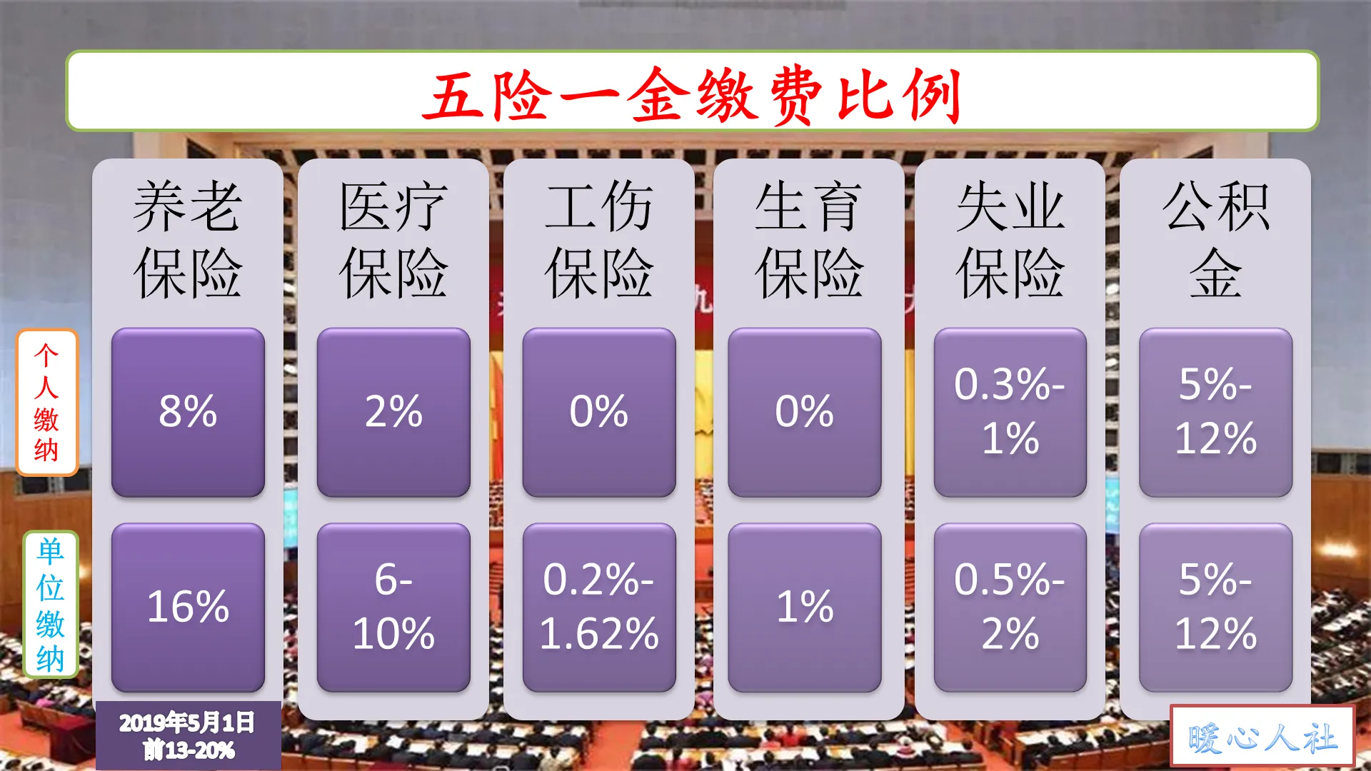 社保是分为个人缴和单位缴吗？不一定，看看这七种社保的缴费模式