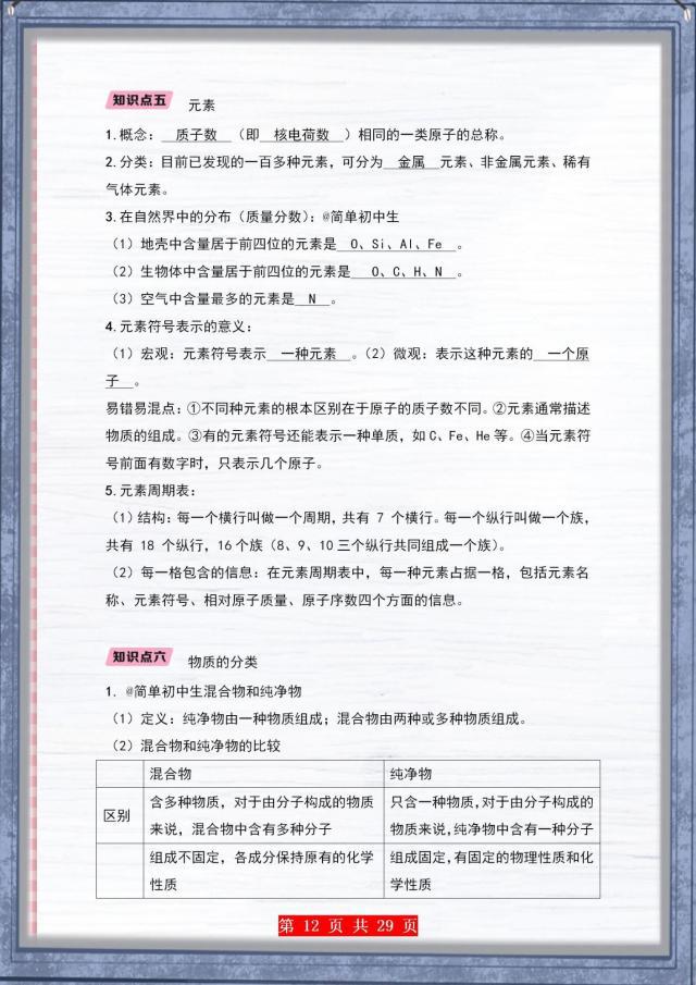 退休老教师坦言初中化学无非就是这些知识！只要全部掌握背熟了，想不考90分都难！