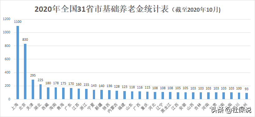 农村养老保险年缴多少，退休后每月可领2000元？
