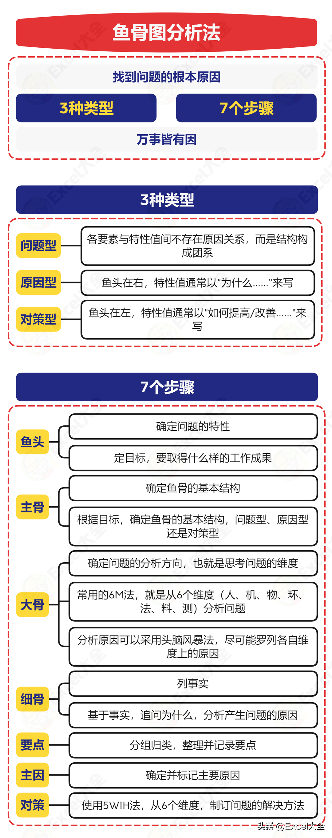 万事皆有因，但，如何看透问题的表象，直达问题本质，彻底解决问题？