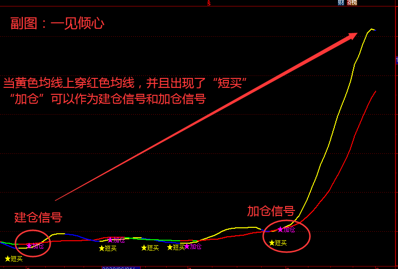 股市当中有哪些好用的指标，带源码的？