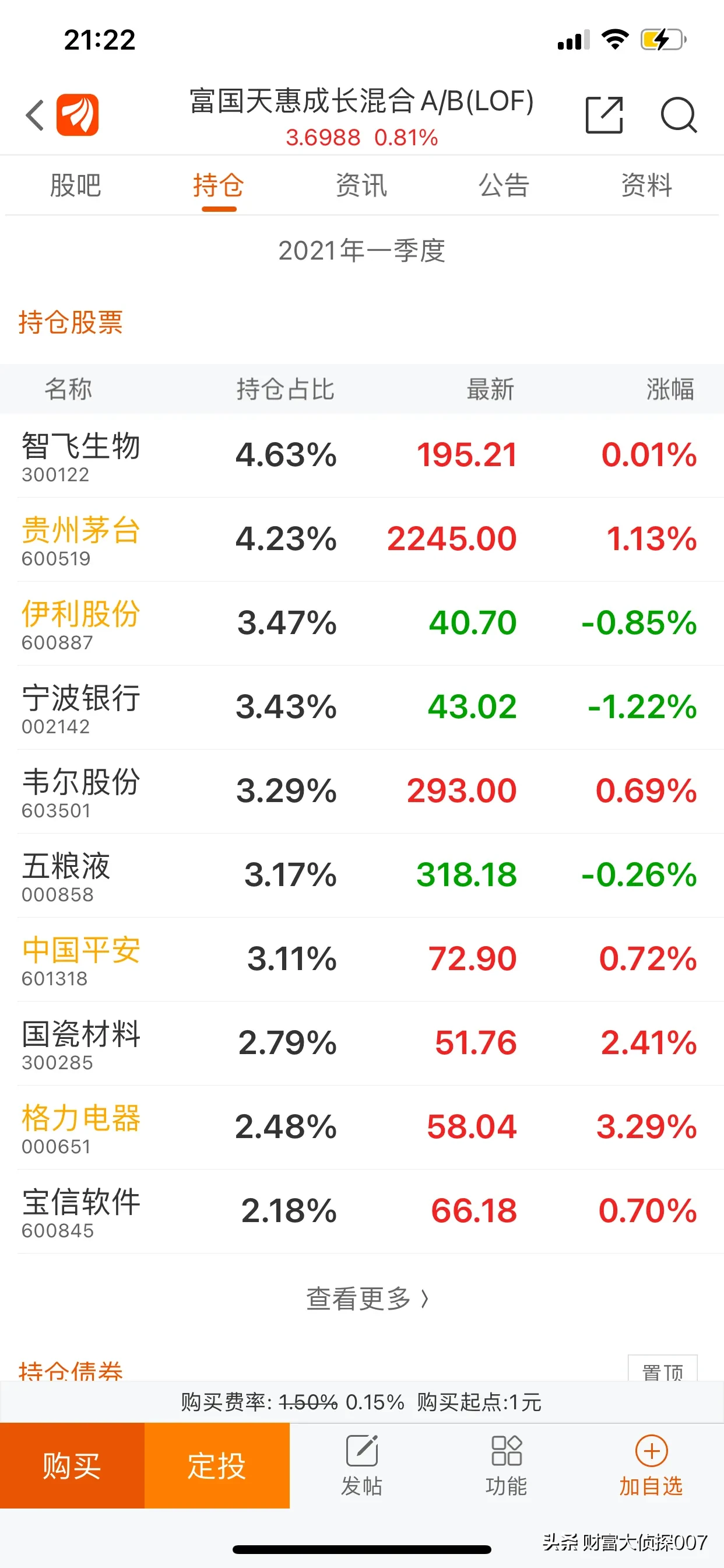 富国天惠成长混合基金何时回本(百亿基金分享9:富国基金的头牌朱少醒)