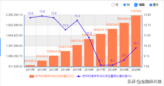 每天一个金融小知识通货膨胀率和投资的关系是什么？