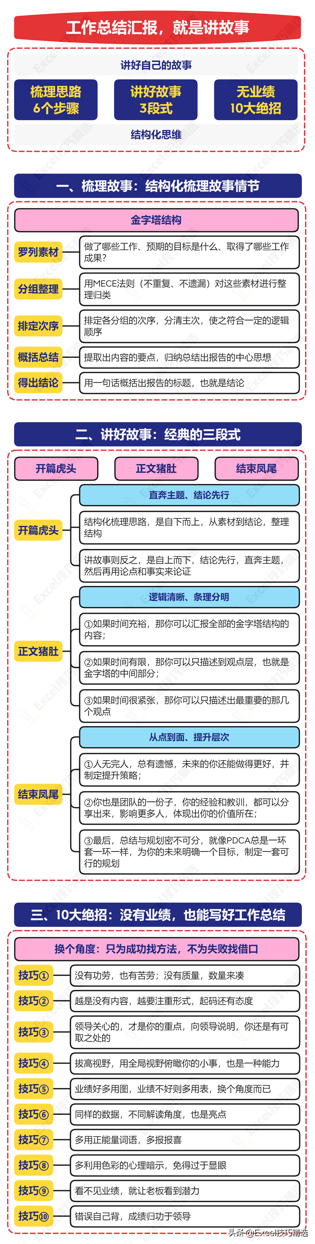 又到了年中做工作总结的时候了