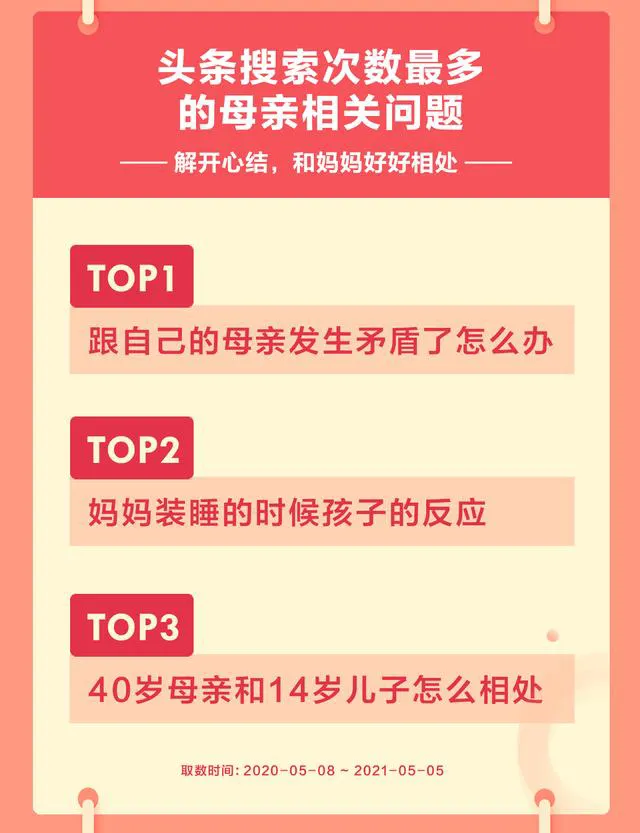 妈，节日快乐！早上孩子从学校打来电话，与其说是孩子给我的一份贺礼