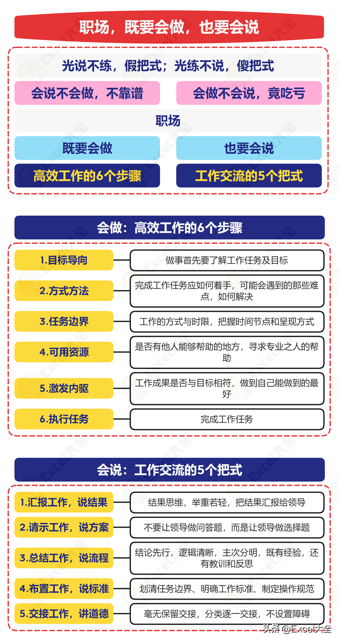 不练假把式光练不说傻把势(老话说得好，光说不练假把式)