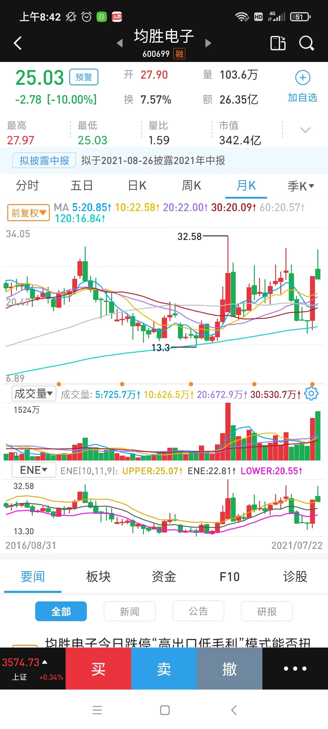 跌幅10%的十大个股