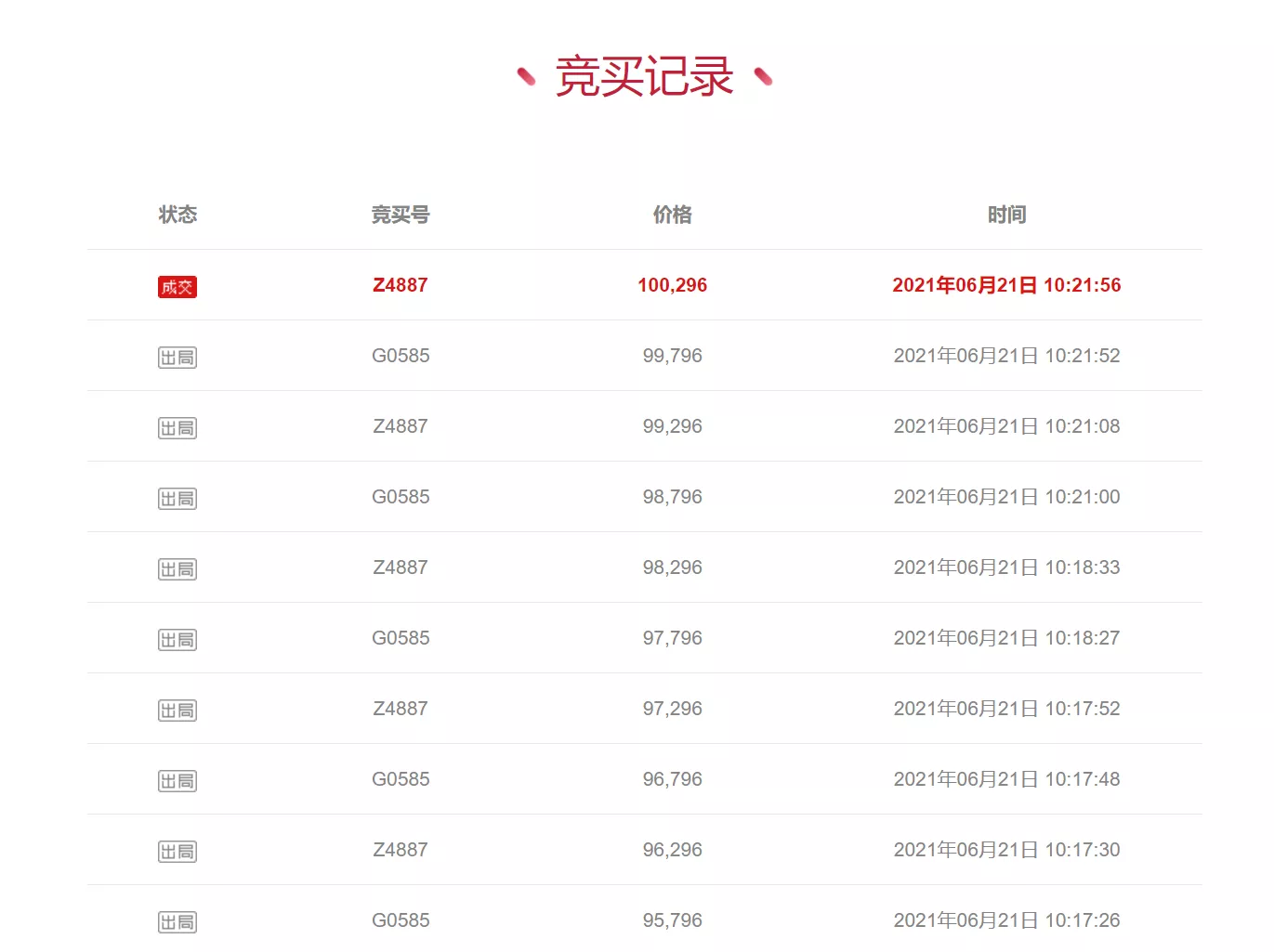 10万元买下这辆沃尔沃牌小型汽车，这是不是捡漏了？