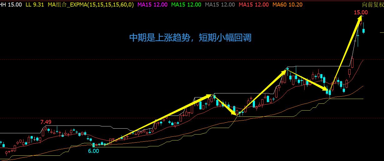 权重股二八分化(八大有色权重股解析)