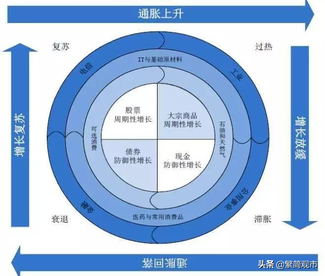 股市板块轮动的基本规律 终于有人一次性把a股板块轮动的规律总结完整