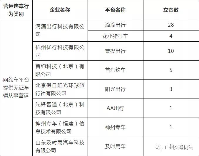 没双证怎么给派单？浙江一男子刚成为网约车司机第3天，就被罚了1万多！滴滴暂不
